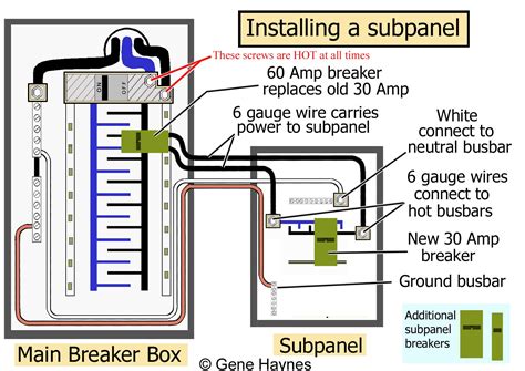 electrical subfwwd box|electrical sub panels explained.